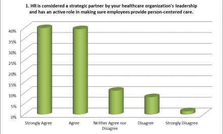 Does HR Have a Real Impact on Resident Care?