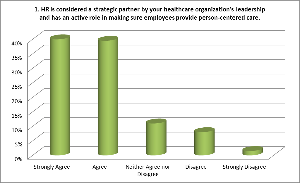 Does HR Have a Real Impact on Resident Care?