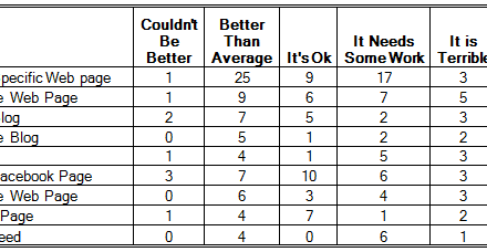 Survey Results:  Senior Housing & Social Media