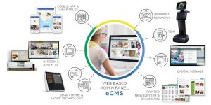 Connected Living Ecosystem
