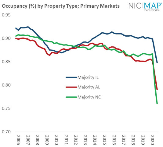 NIC MAP Market Fundamentals