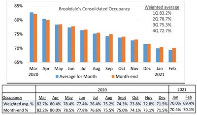 Brookdale Graph 3-2021